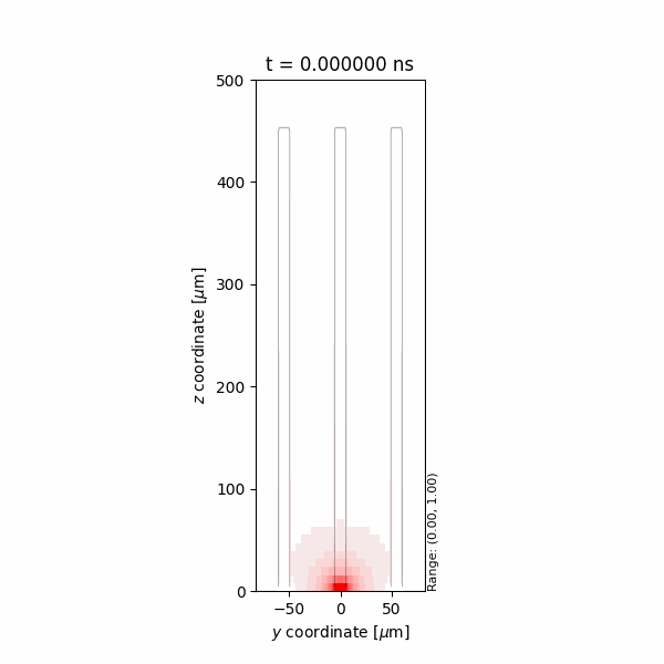 Animation of the propagation of signal in diamond